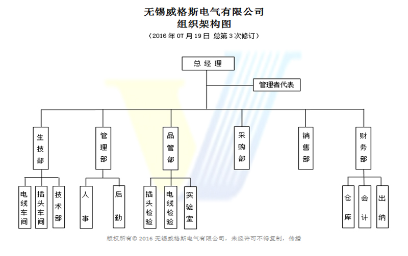 博宇科技組織結(jié)構(gòu)